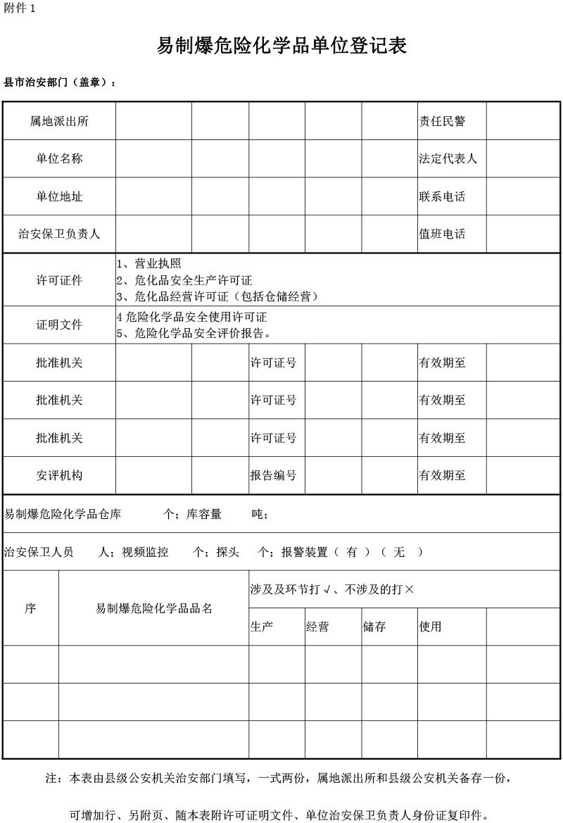 附件1易制爆危险化学品单位登记表.jpg