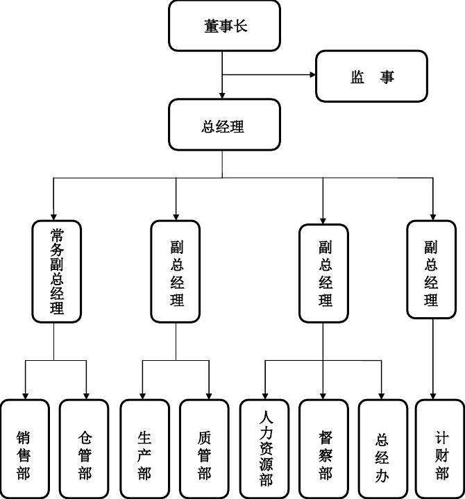 组织构架图.jpg